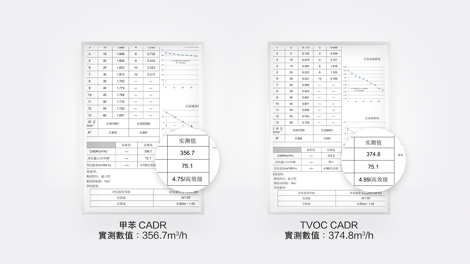 720 DS—S800 空氣消毒機