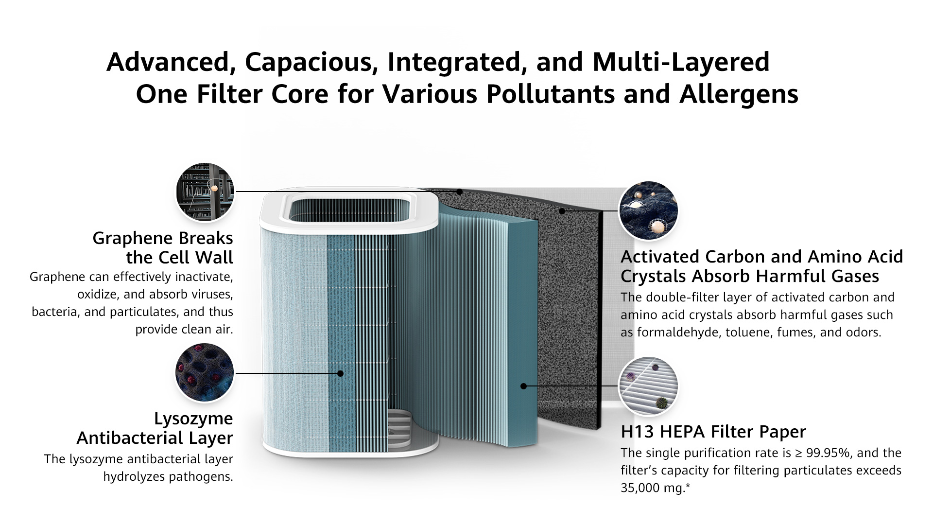 720 DS—S800 Air Sterilizer