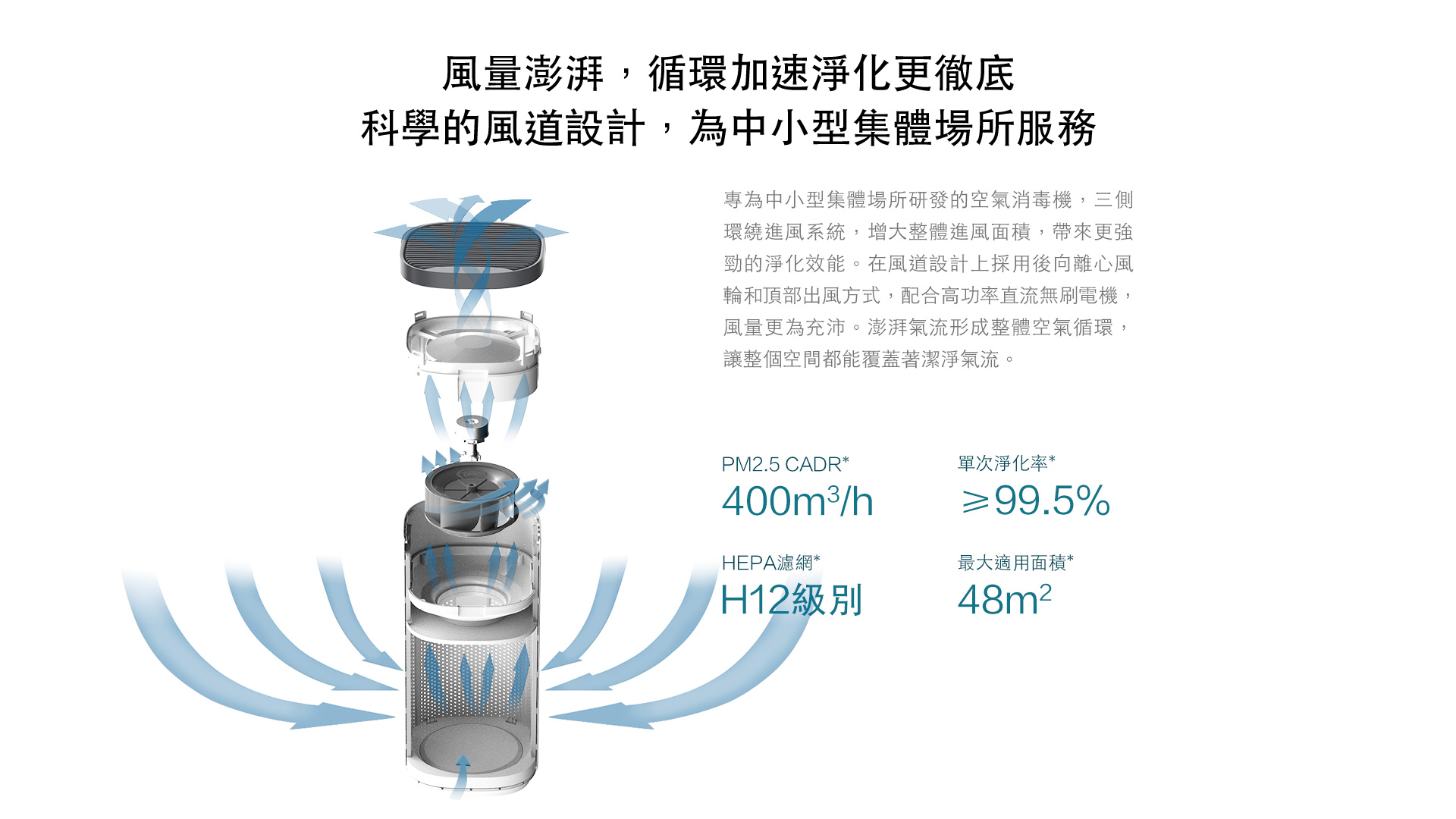 720 DS—P400 空氣消毒機