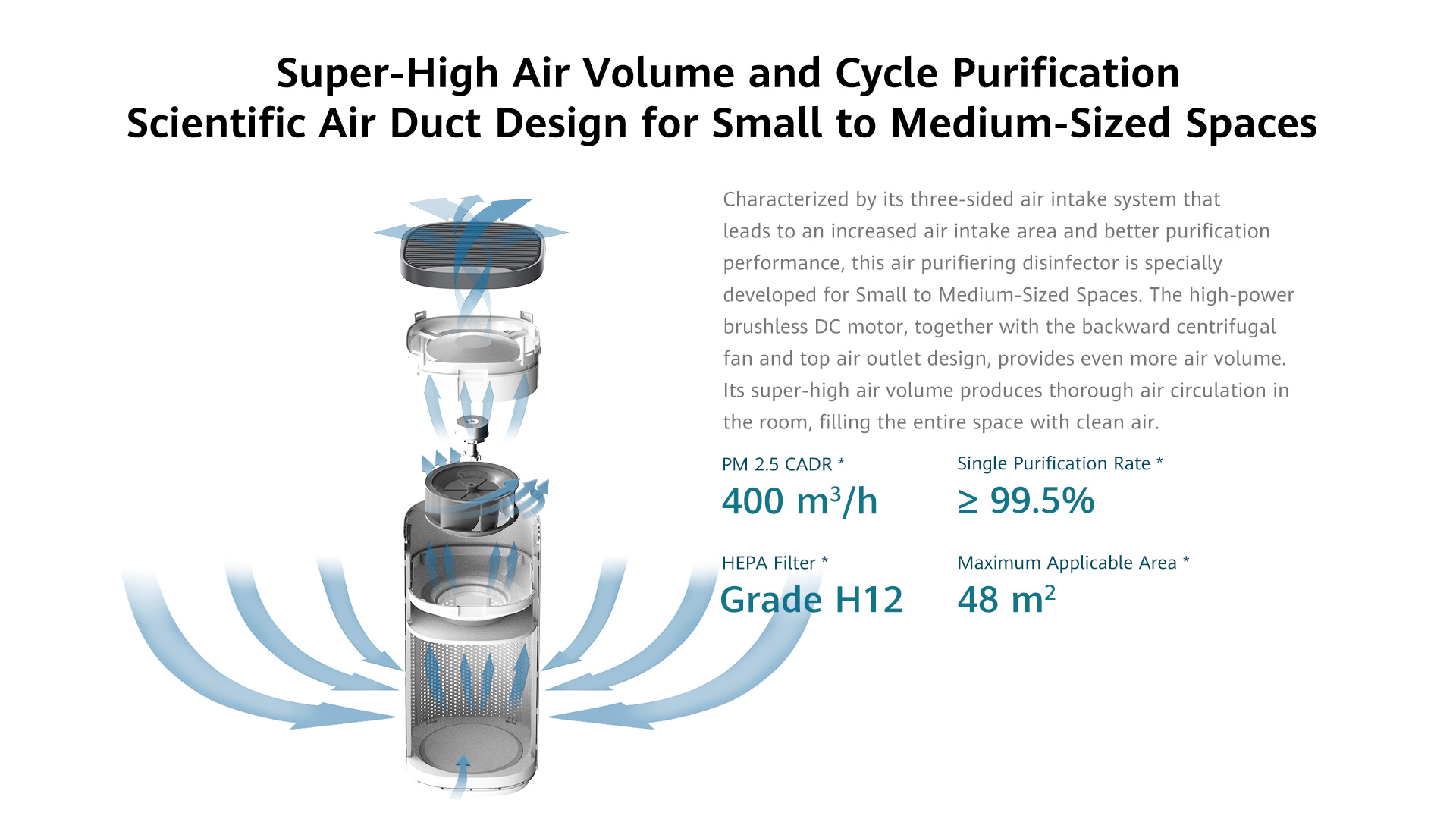 720 DS—P400 Air Sterilizer