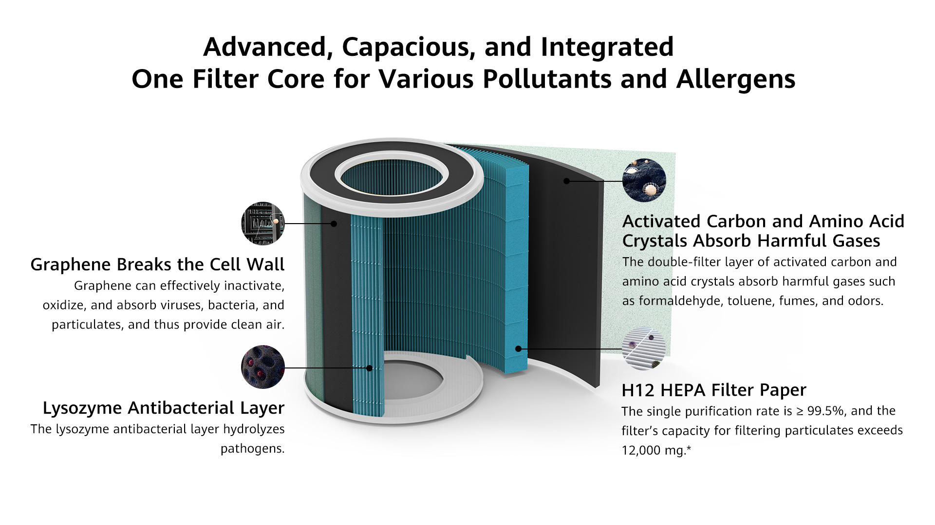 720 DS—P400 Air Sterilizer