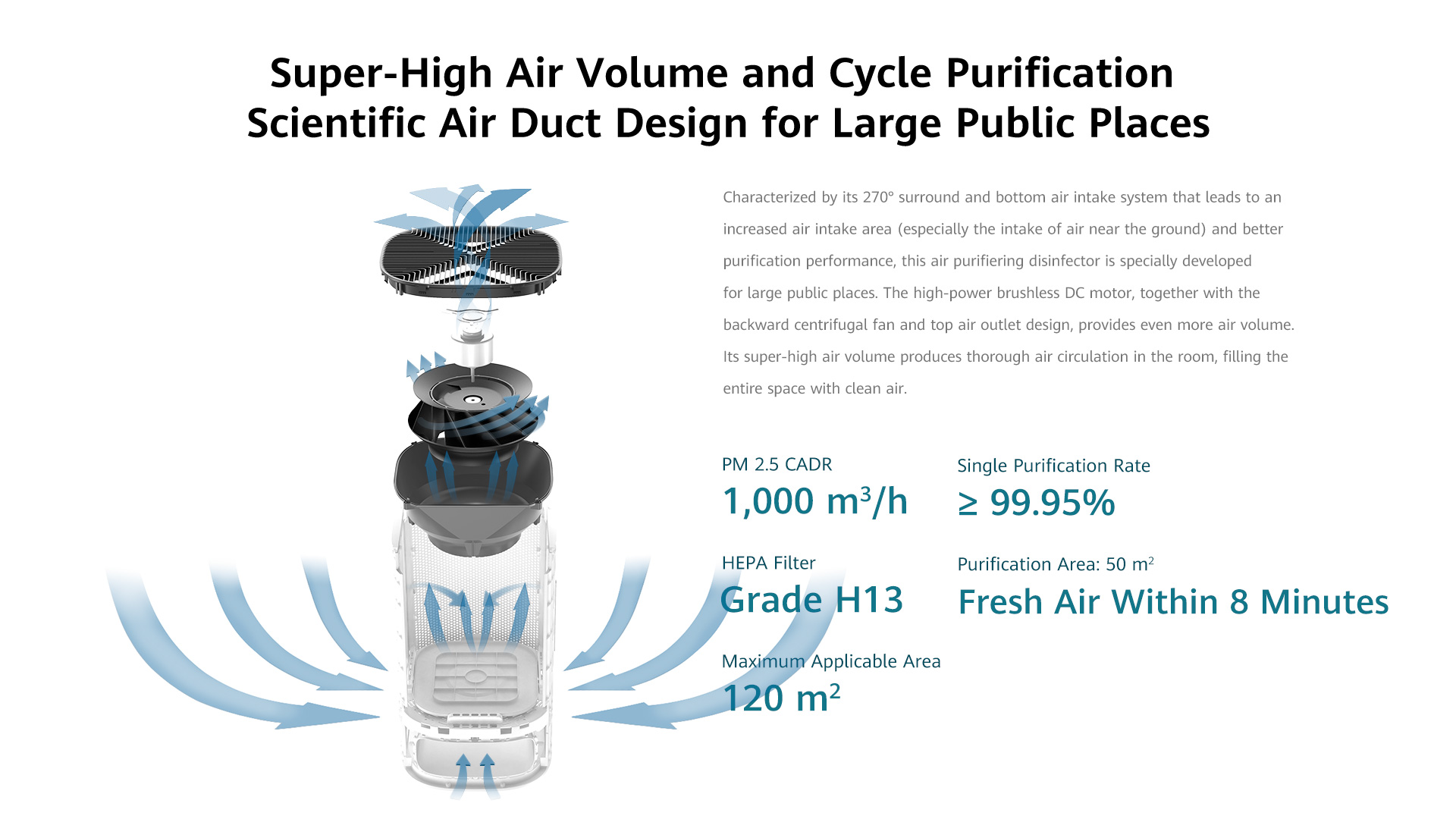 720 DS—X1000 Air Sterilizer