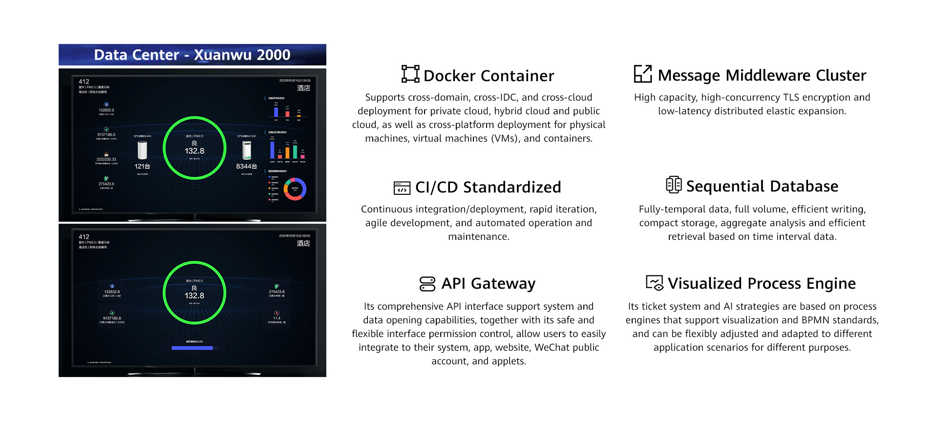 720 DS—X1000 Air Sterilizer