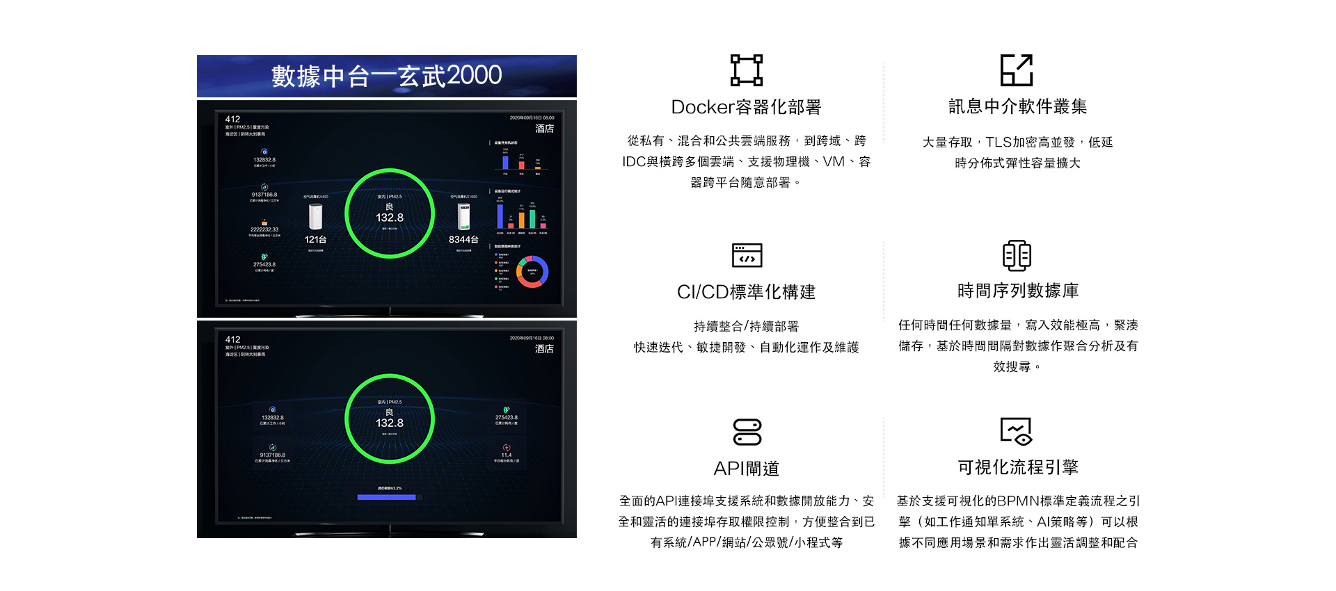 720 DS—X1000W 空氣消毒機