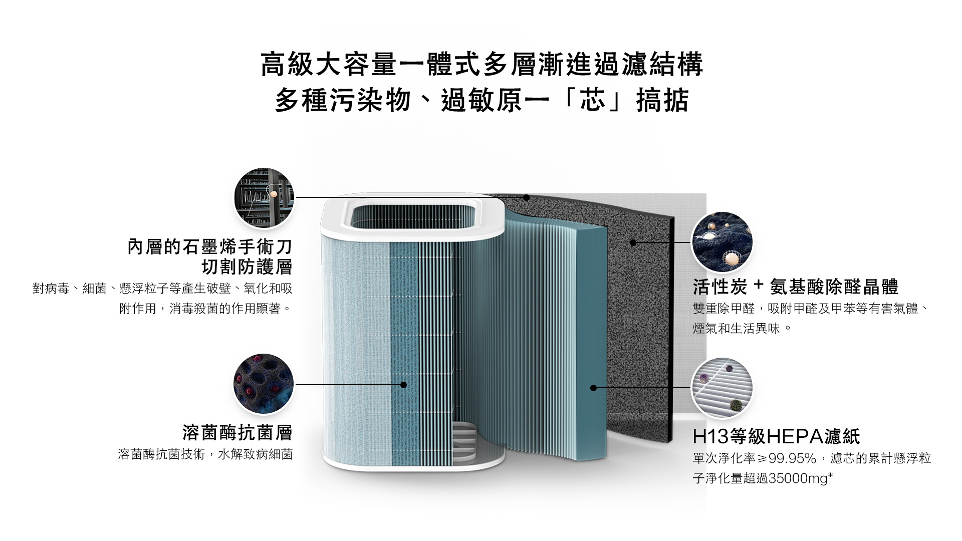 720 DS—X1000W 空氣消毒機