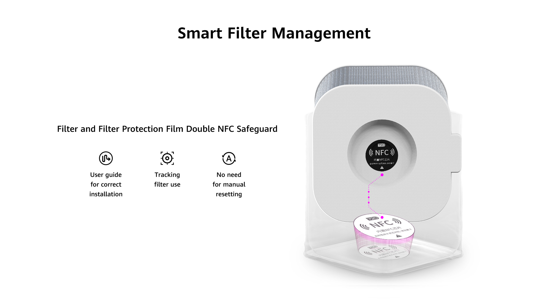 720 DS—X1000W Air Sterilizer