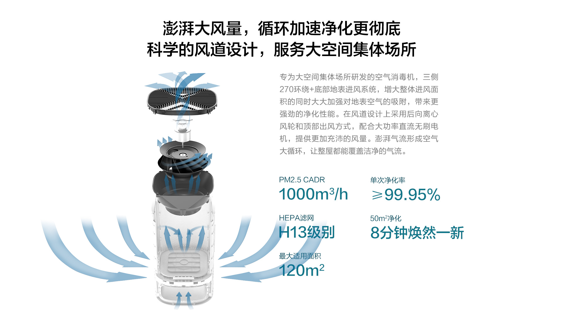 720 DS—X1000W 空气消毒机