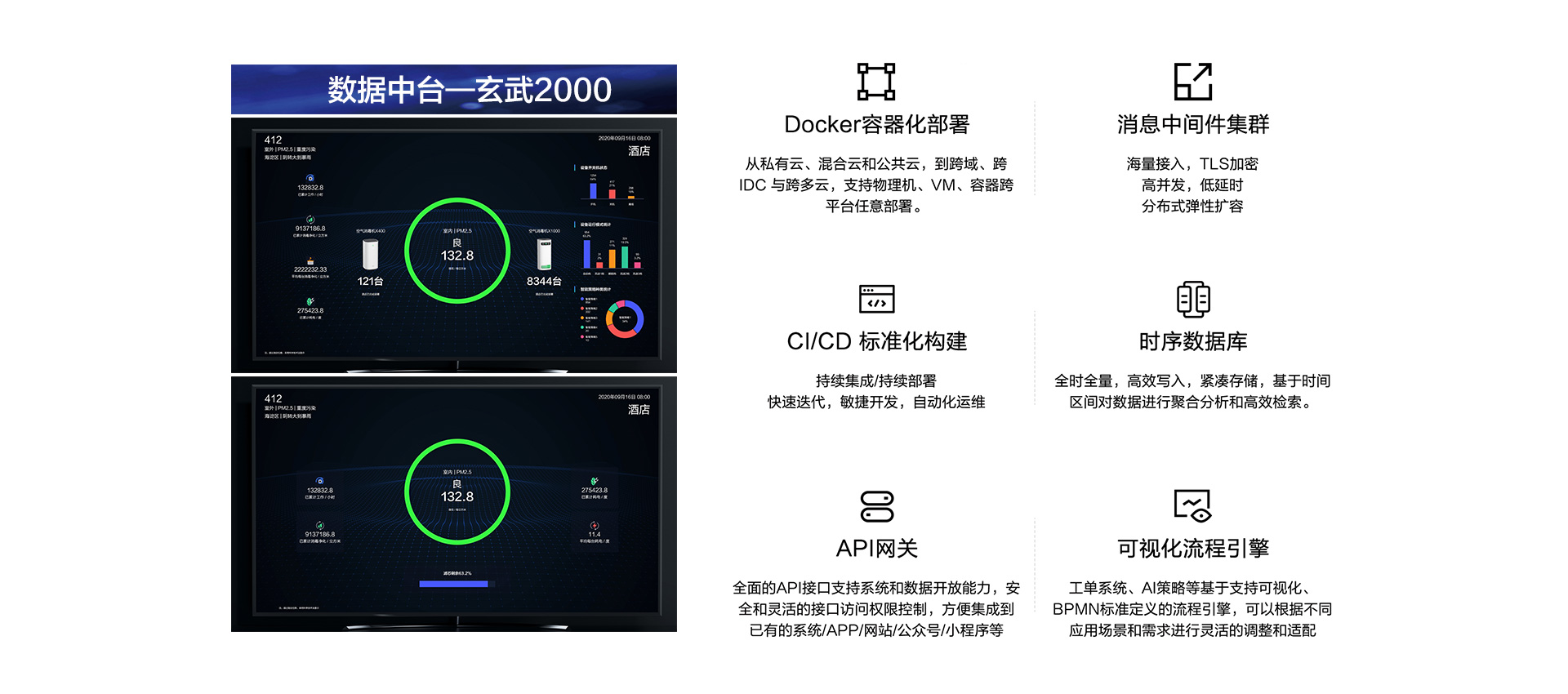 720 DS—X1000W 空气消毒机