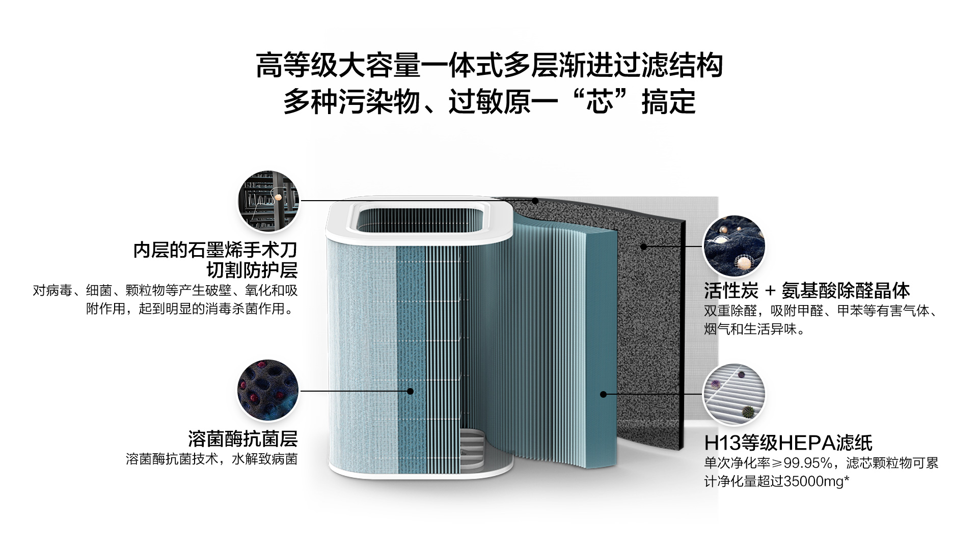 720 DS—X1000W 空气消毒机