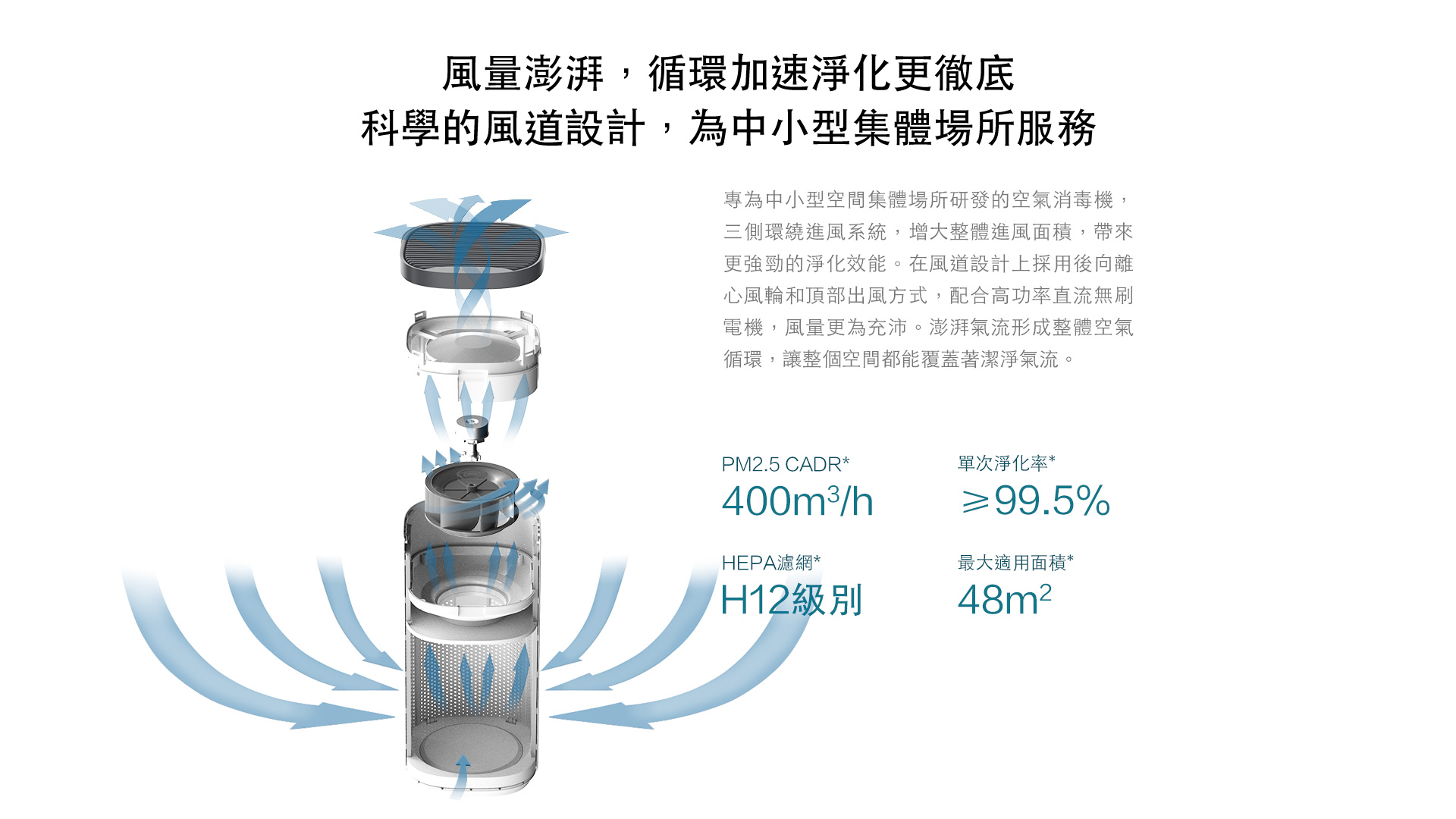 720 DS—X400W 空氣消毒機