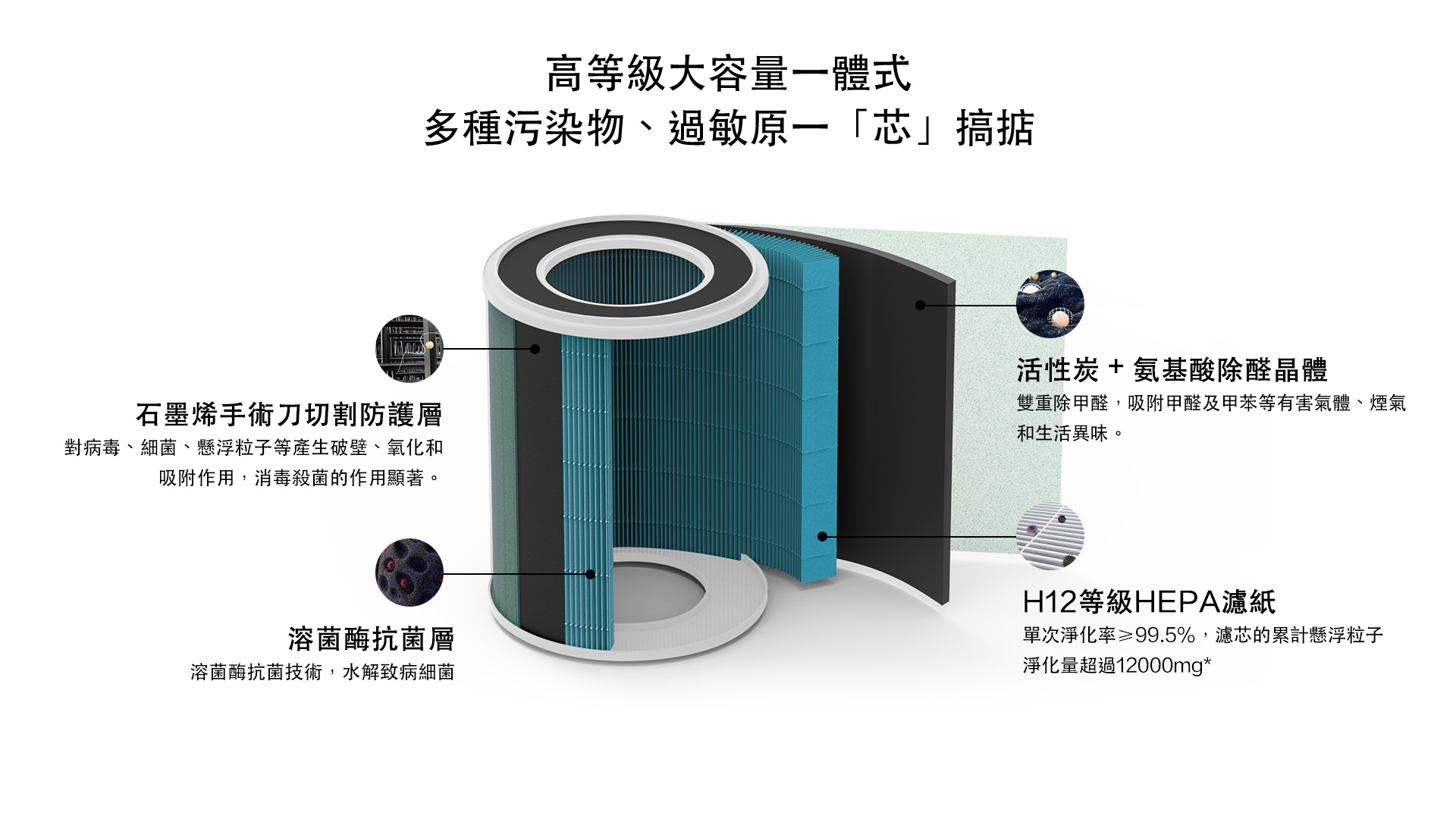 720 DS—X400W 空氣消毒機