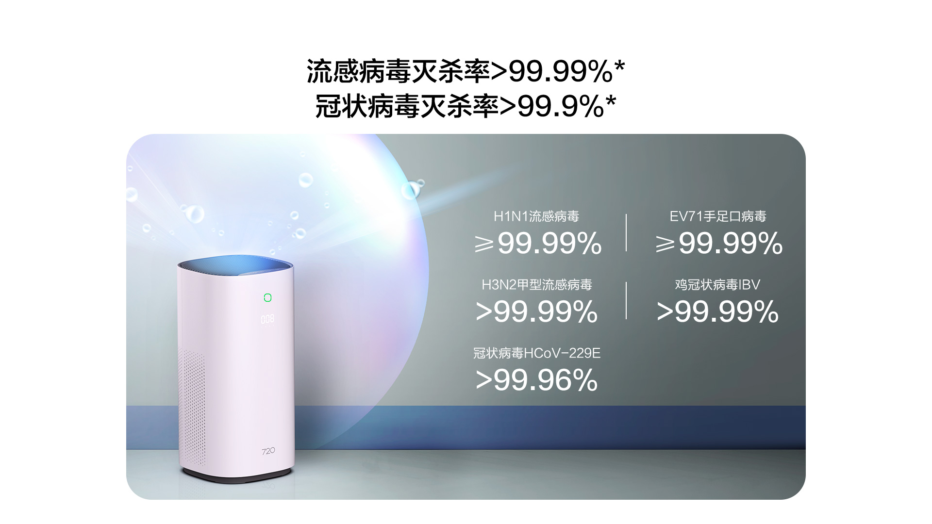 720 DS—X400W空气消毒机
