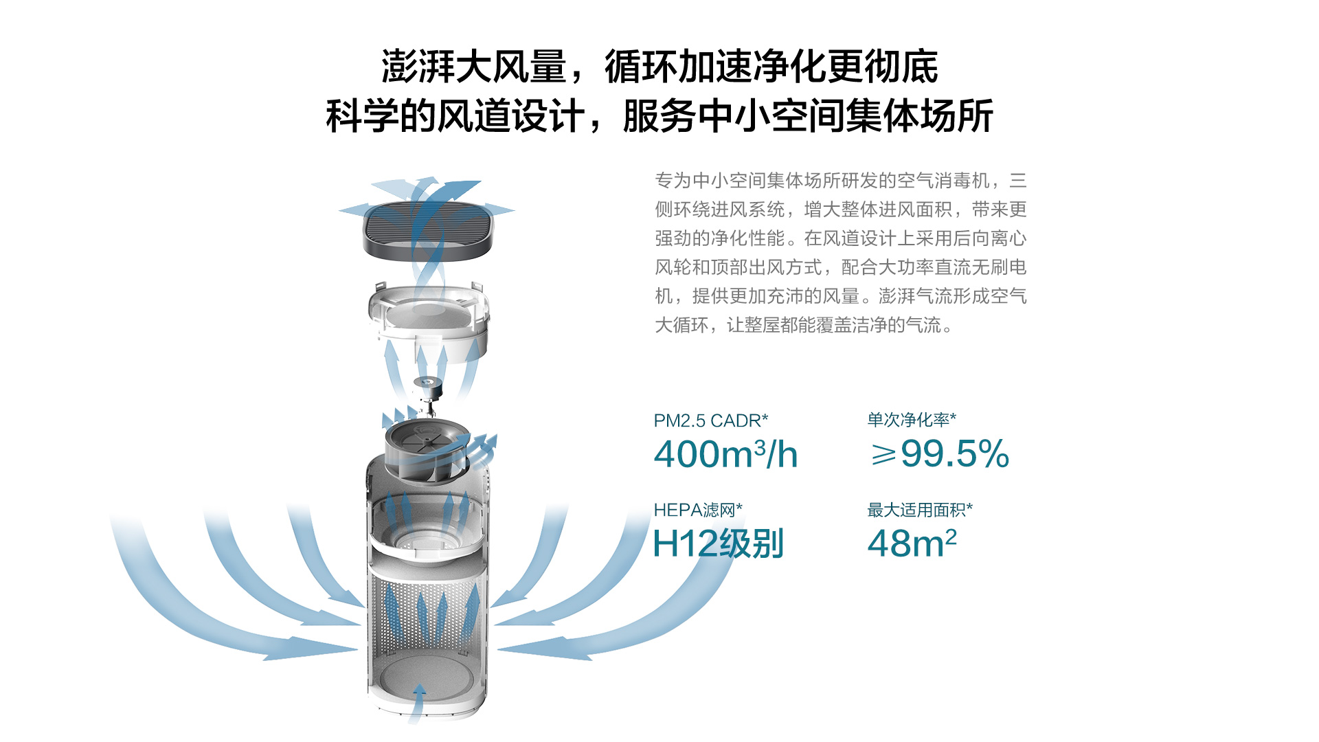 720 DS—X400W空气消毒机
