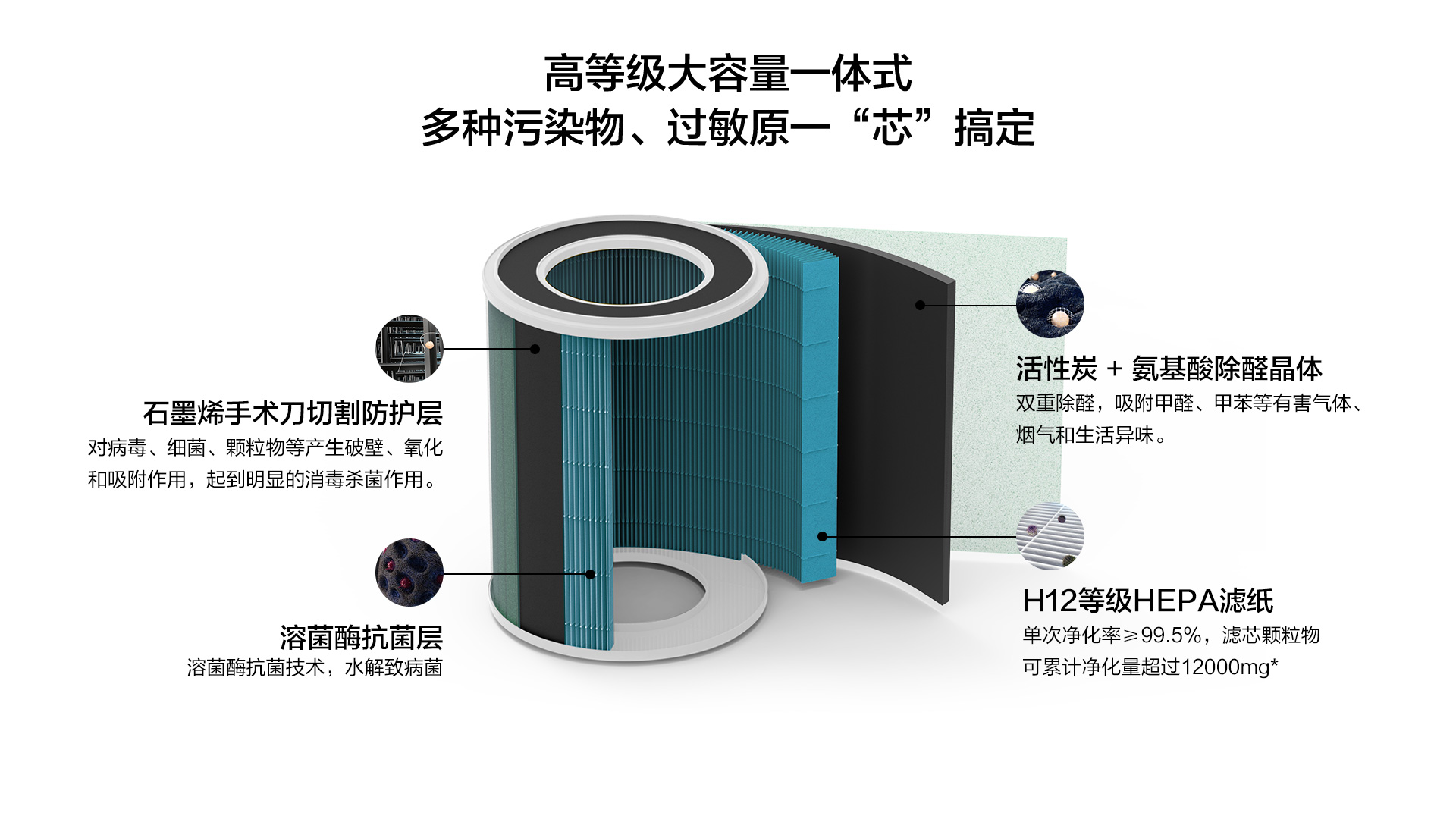 720 DS—X400W空气消毒机